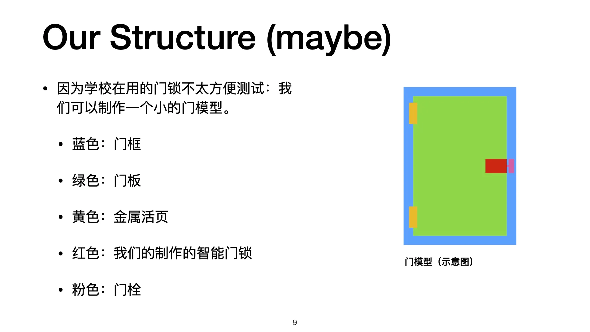 结构原型