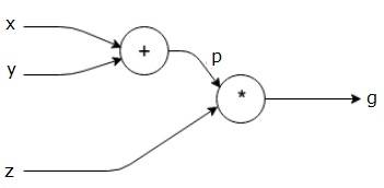 computational_graph_equation2.jpg