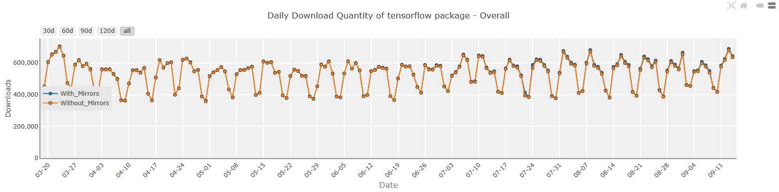 tensorflow-download-trend.png