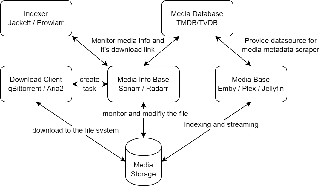 Auto Media Base